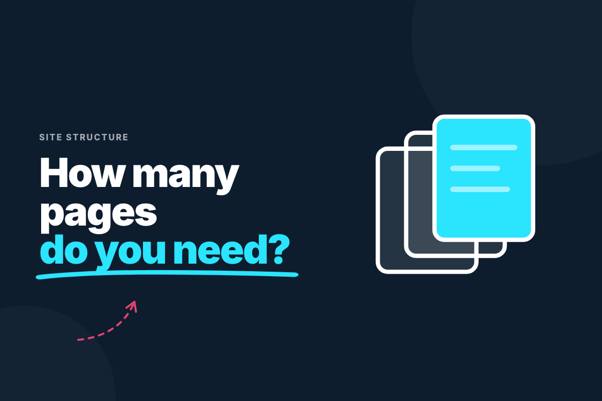 Guide showing how many pages a small business website should have, from five core pages up to twelve